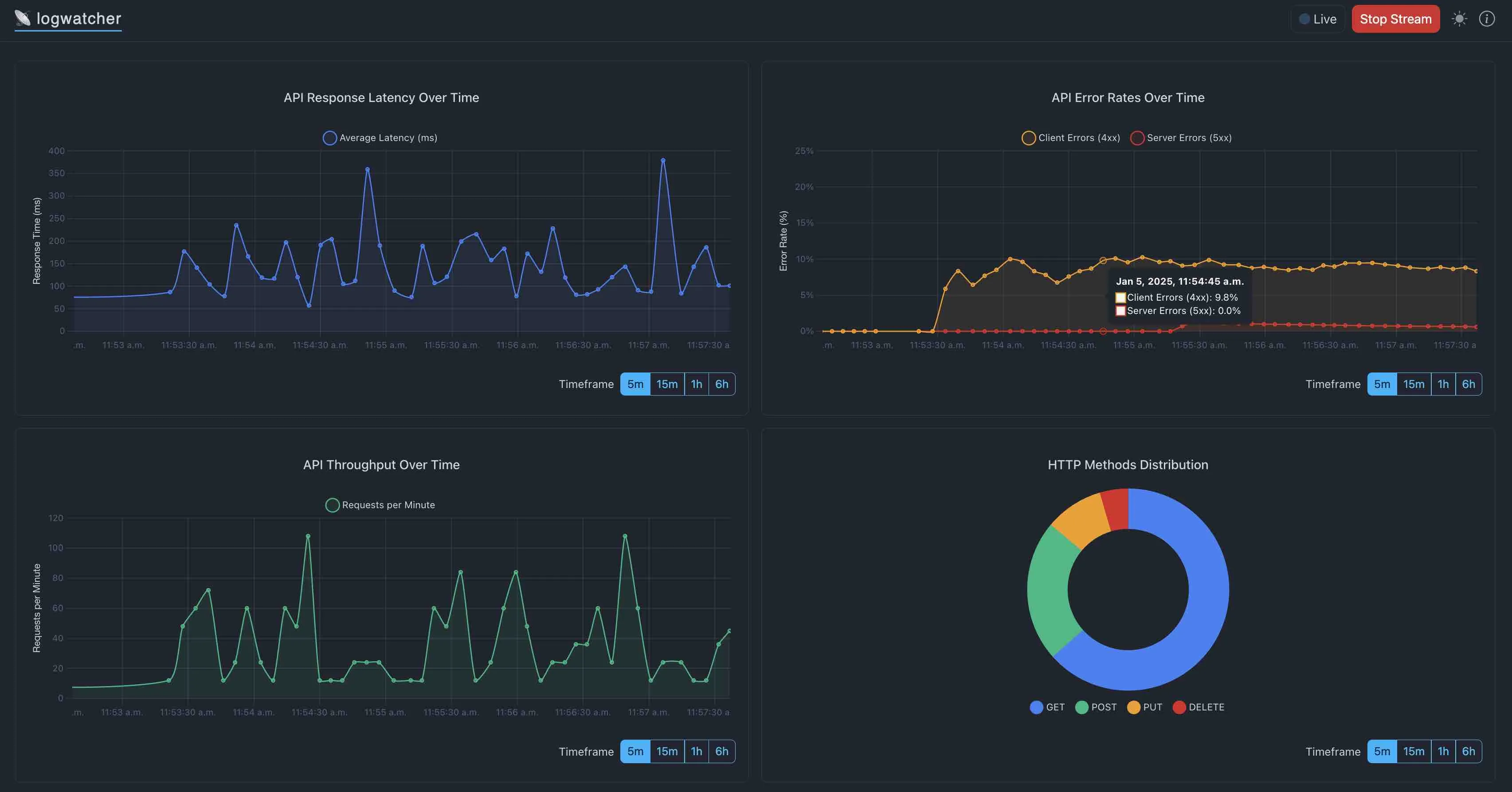 Screenshot of Logwatcher